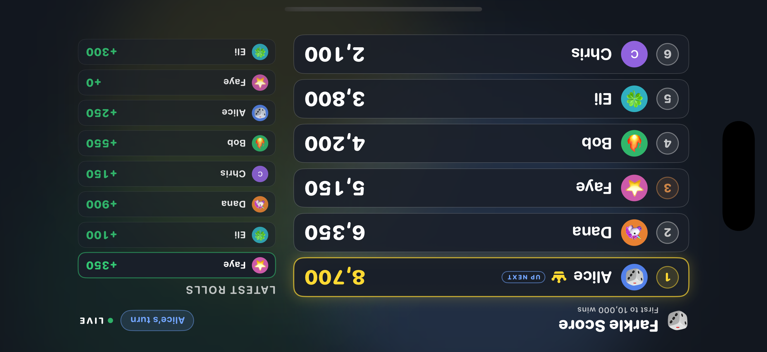 The scoreboard layout meant for the TV