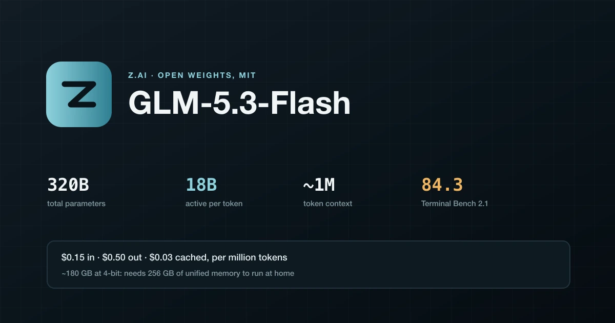 Badge for Z.ai GLM-5.3-Flash showing 320B total parameters, 18B active, MIT license, and API pricing